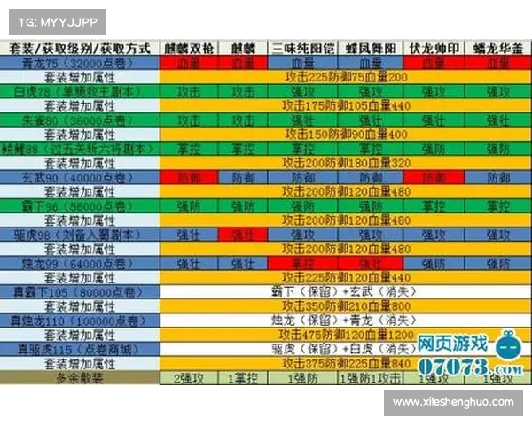 攻城掠地小r攻略 攻城掠地小r攻略