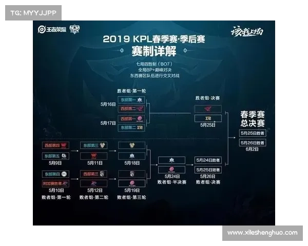 腾讯对战手游 腾讯对战手游